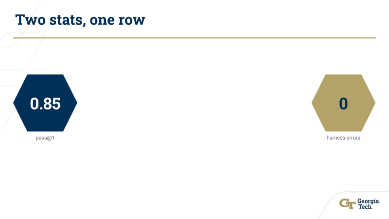 A slide titled “Two stats, one row” where two hexagons sit pinned to the far left and far right edges with an 8-inch empty gap between them