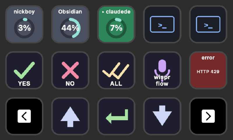 ClaudeDeck Stream Deck layout: middle row shows YES, NO, and ALL approval keys (left to right), the hardware buttons that fulfil the permission-gate HTTP response